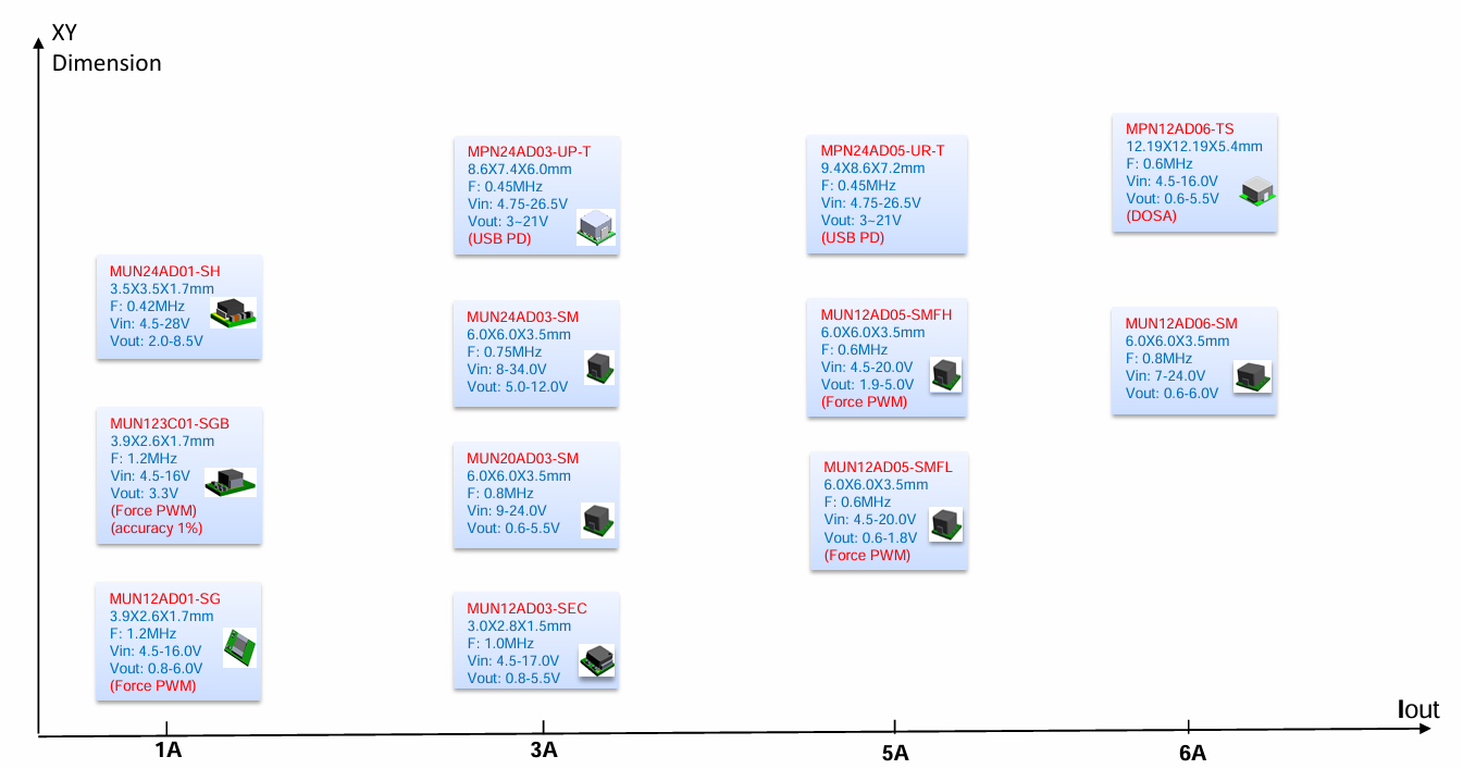 ?MPN24AD05-UR非隔離降壓型DC-DC電源模塊現(xiàn)貨庫(kù)存